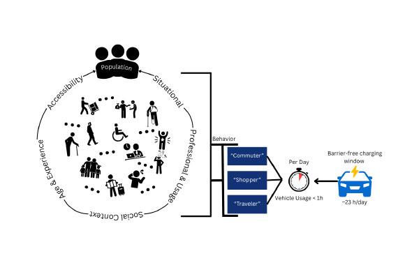 Shared Charging Day 2025 Doku Poster