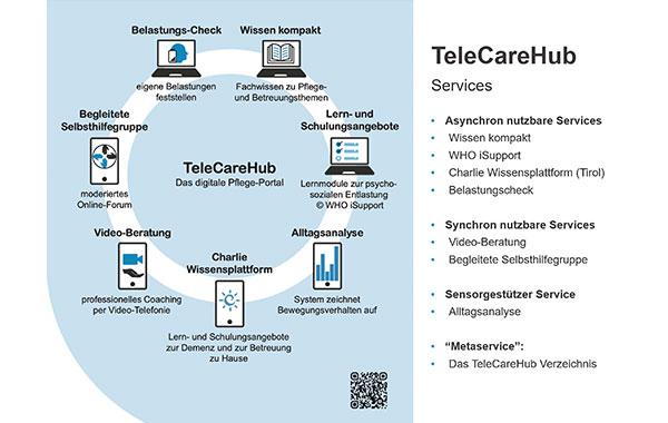 TeleCareHub Services