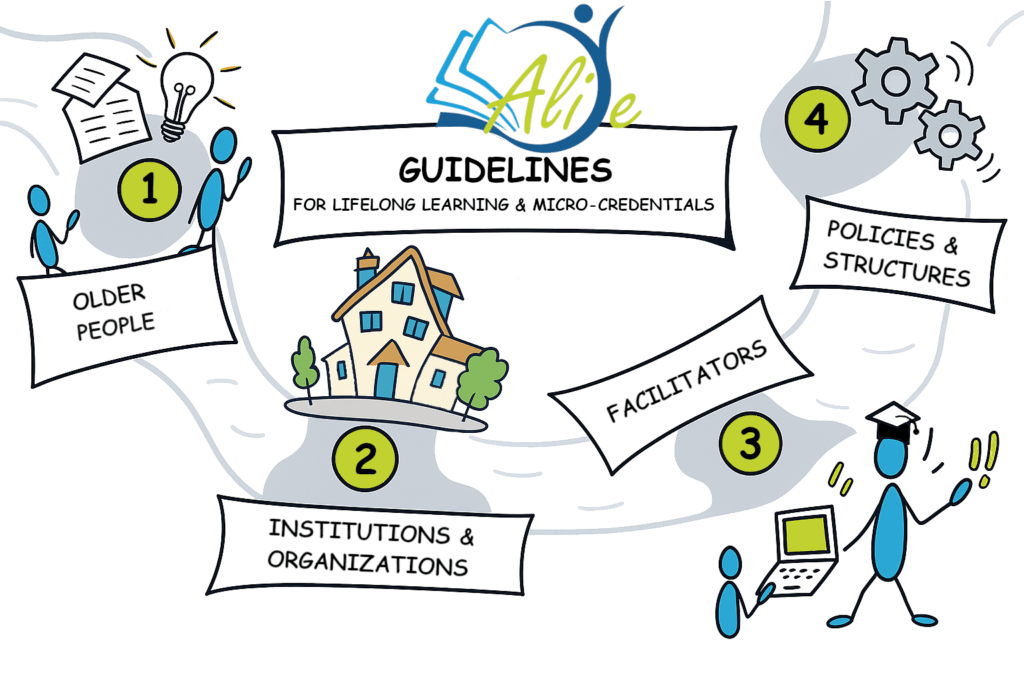AliVe Guidelines